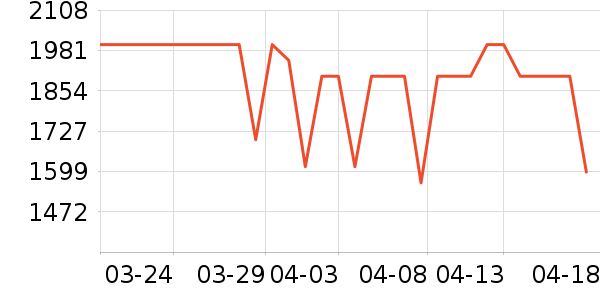 ��Ϊƽ�������ʷ�۸�