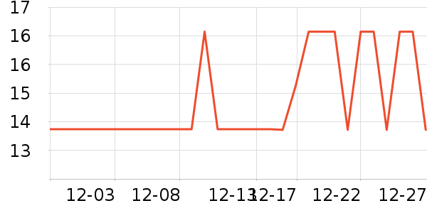 ��ţ����/������ʷ�۸�