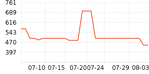 ��·�߼п���ʷ�۸�