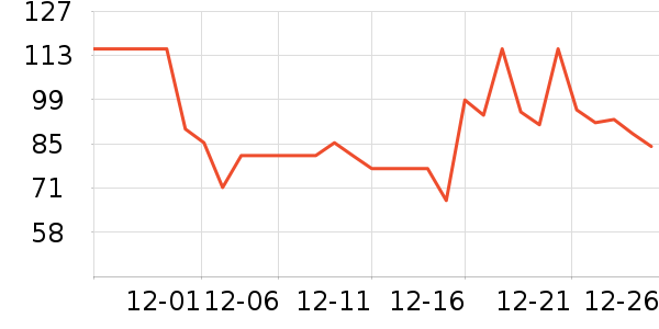 ��������ţ����ʷ�۸�