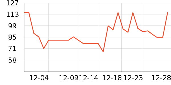 ��������ţ����ʷ�۸�