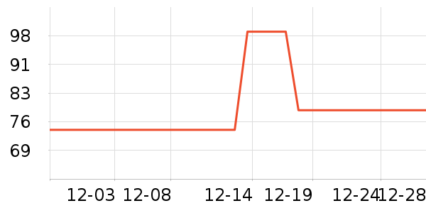 �ز��˶�����ʷ�۸�