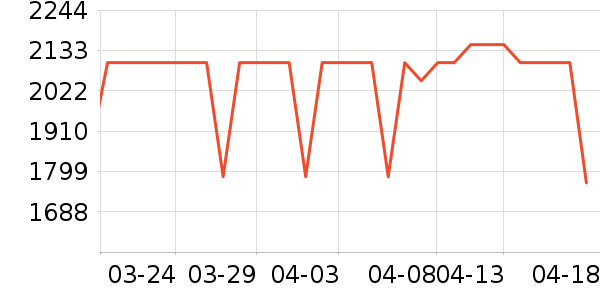 ��Ϊƽ�������ʷ�۸�