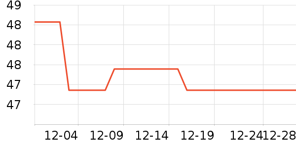 swimbobo��Ӿ�þ���ʷ�۸�