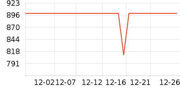 ������ʾ����ʷ�۸�