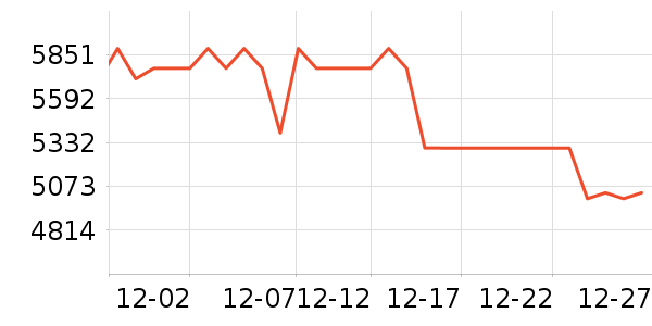 MLILY����ʷ�۸�