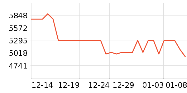 MLILY����ʷ�۸�