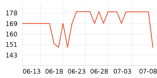 ϣ��������������Ʒ��ʷ�۸�