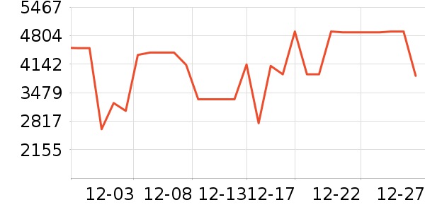 ����ϴ�»���ʷ�۸�