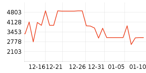 ����ϴ�»���ʷ�۸�