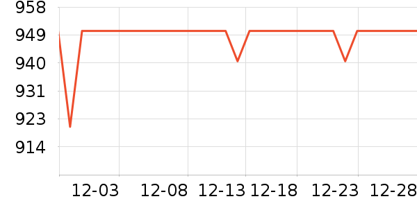 �ɾư׾���ʷ�۸�