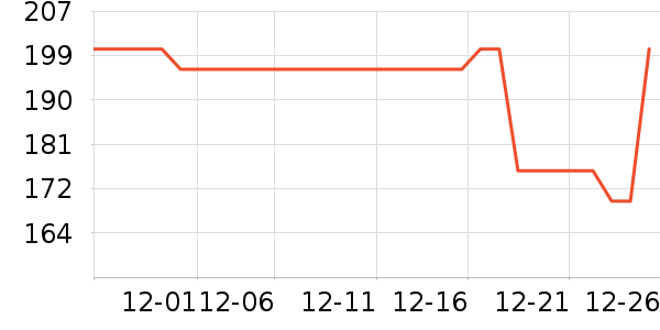 �ļ������������ʷ�۸�