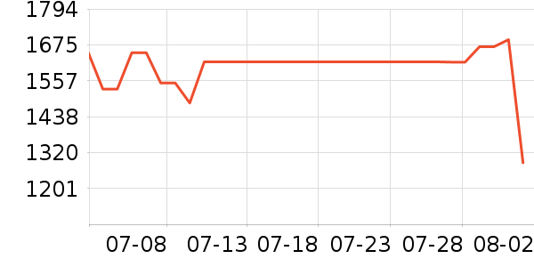 ����ϴ�»���ʷ�۸�