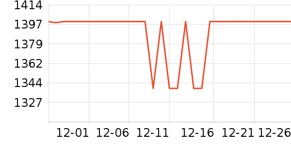 vivo�ֻ���ʷ�۸�