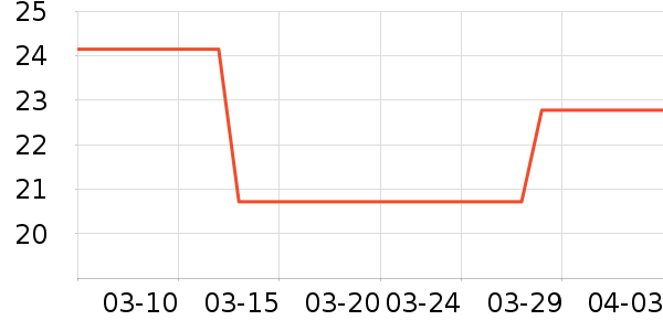 ���ʵ繤��ҵƷ��ʷ�۸�