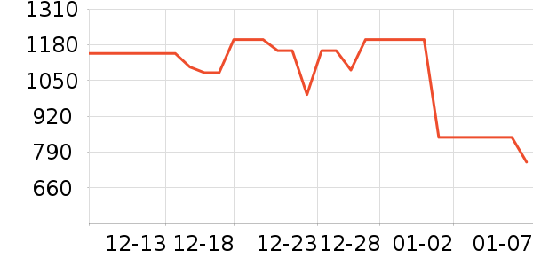 ɭ����������������ʷ�۸�