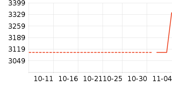 ������ʷ�۸�