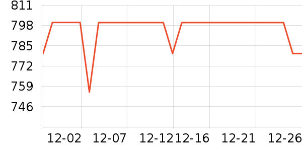 ������������̷���ʷ�۸�