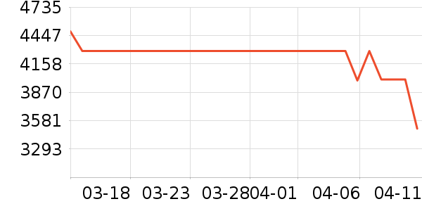 ��Ϊ�ֻ���ʷ�۸�