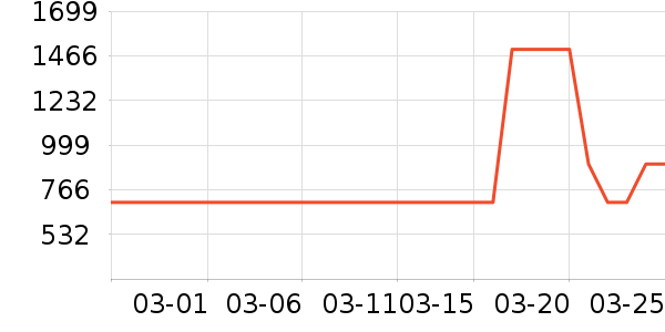 �ļ������ͨ���¼���ʷ�۸�