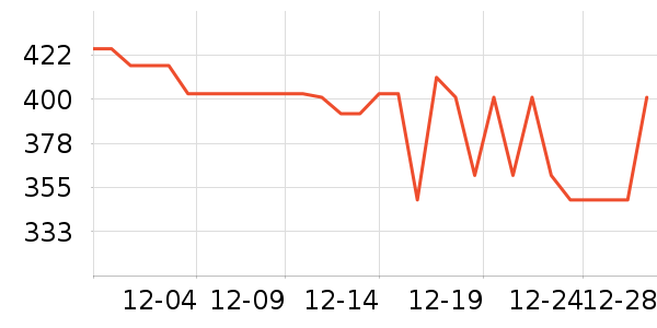 ŷ��������������ʷ�۸�