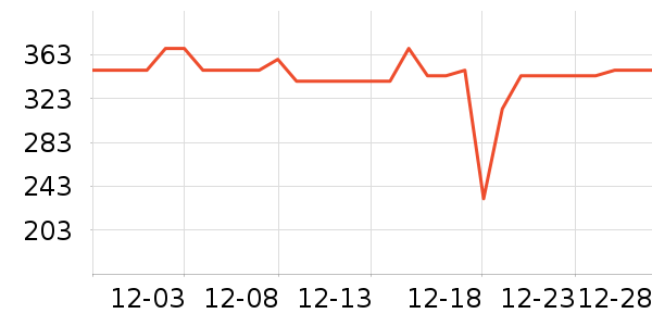 ��ԾѪѹ����ʷ�۸�