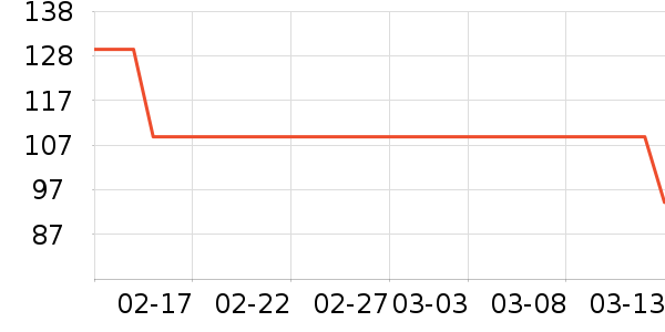 �ز��˶�Ь��ʷ�۸�