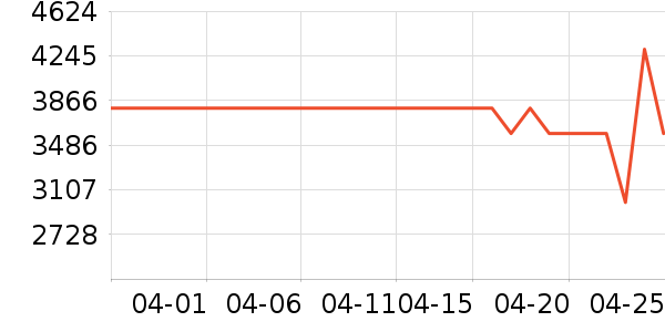 ����������ʷ�۸�