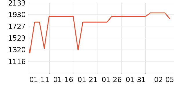 ������ˮ����ʷ�۸�