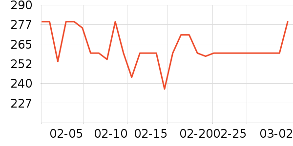 С��·����/è/���������ʷ�۸�