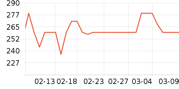 С��·����/è/���������ʷ�۸�