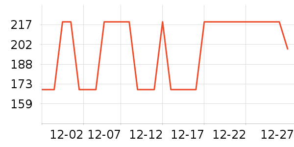 �ܴ����ƽ���ʷ�۸�