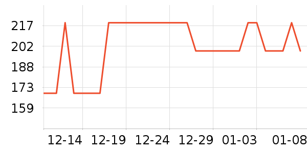 �ܴ����ƽ���ʷ�۸�