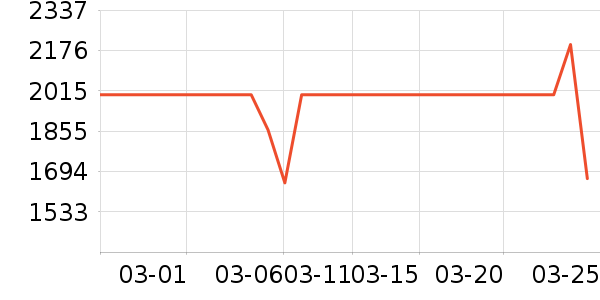 �����ֻ���ʷ�۸�