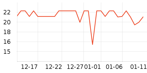 �����ݵ�����/������ʷ�۸�