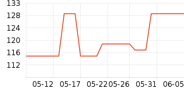 �¶�����ʿ����Ь��ʷ�۸�