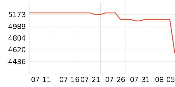 ƻ��ƽ�������ʷ�۸�