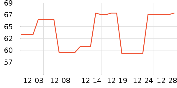 ϣټ����������Ʒ��ʷ�۸�