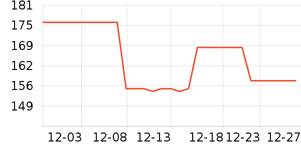 ����ʢ������������ʷ�۸�