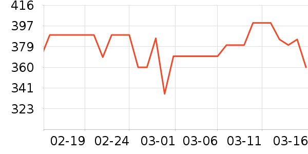 �Ѱ��ֳ����������ʷ�۸�