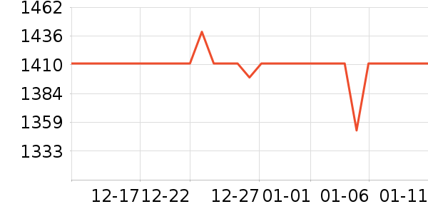 ��ţɱ������ʷ�۸�