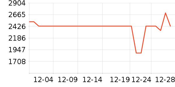 ��԰��ˮ����ʷ�۸�