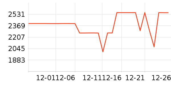 ���Ŀյ���ʷ�۸�