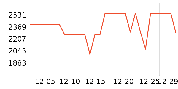 ���Ŀյ���ʷ�۸�