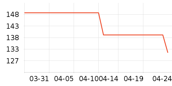 С��������/������/��ҩ����ʷ�۸�