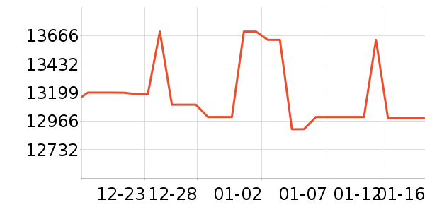 ƻ��ƽ�������ʷ�۸�