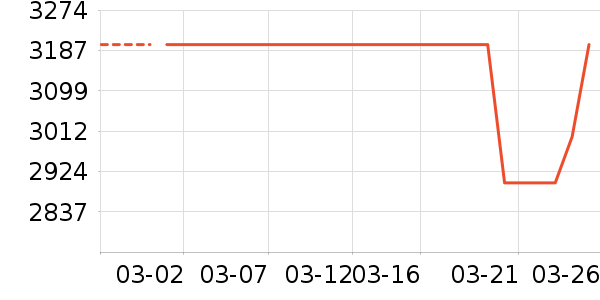 ��Ϊ�ֻ���ʷ�۸�