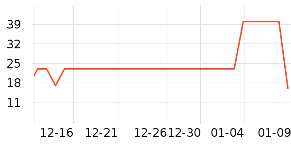 �������ݵ���ʷ�۸�