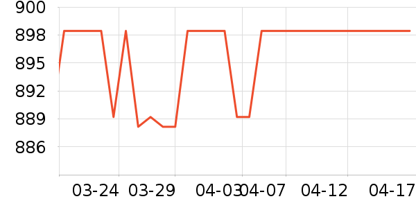 ���ϴ��׾���ʷ�۸�