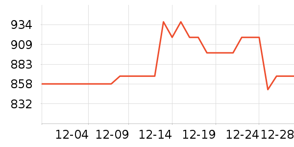 ���ϴ��׾���ʷ�۸�